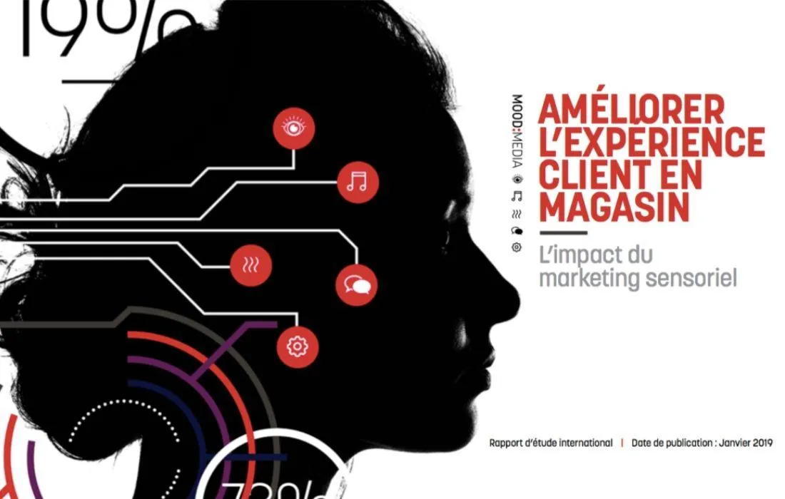 Marketing émotionnel : qu’est-ce que c’est ?